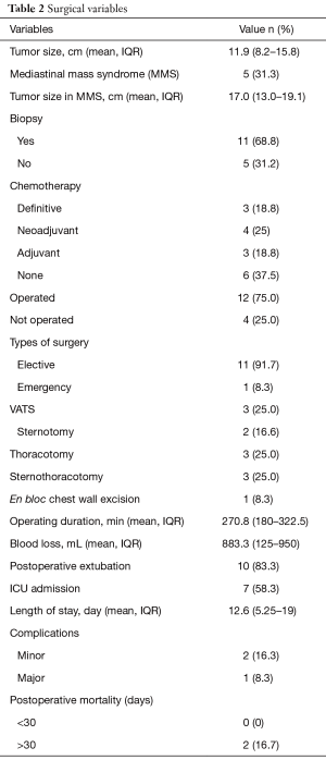 Click on image to zoom Table 2