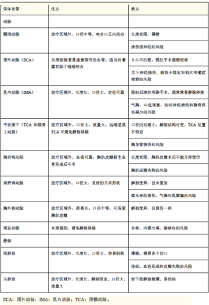 Click on image to zoom 表1