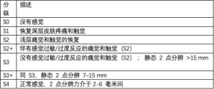 Click on image to zoom Table 1