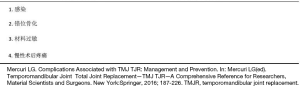 Click on image to zoom Table 6