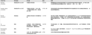 Click on image to zoom Table 1