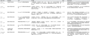 Click on image to zoom Table 2