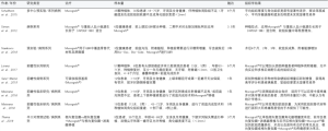 Click on image to zoom Table 3