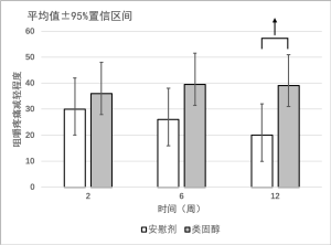 Click on image to zoom 图1