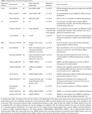 Click on image to zoom Table 1