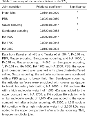 Click on image to zoom Table 1