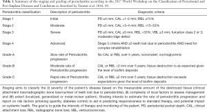 Click on image to zoom Table 1
