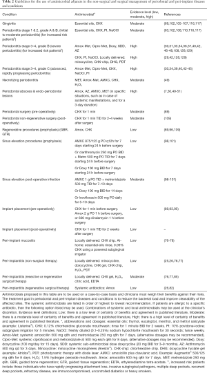 Click on image to zoom Table 2