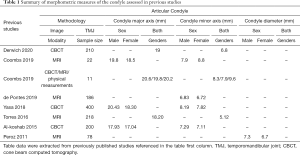 Click on image to zoom Table 1