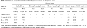 Click on image to zoom Table 2