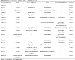 Click on image to zoom Table 1