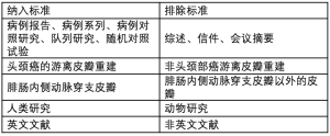 Click on image to zoom 表1