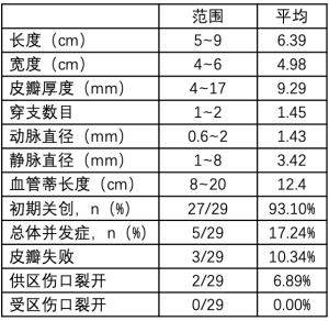 Click on image to zoom 表2
