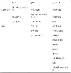 Click on image to zoom 表1