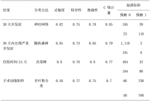 Click on image to zoom 表2