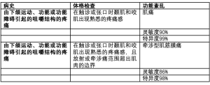 Click on image to zoom 表1