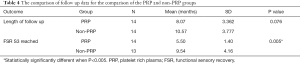Click on image to zoom Table 4