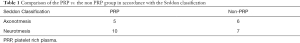 Click on image to zoom Table 1