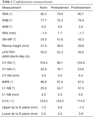 Click on image to zoom Table 1