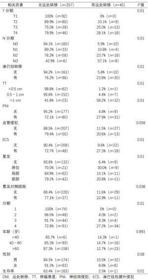 Click on image to zoom 表1
