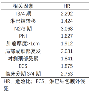 Click on image to zoom 表2