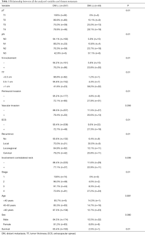 Click on image to zoom Table 1