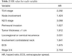Click on image to zoom Table 2