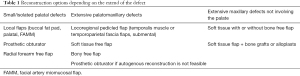 Click on image to zoom Table 1