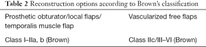 Click on image to zoom Table 2