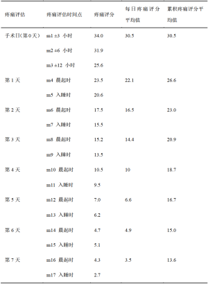 Click on image to zoom 表1