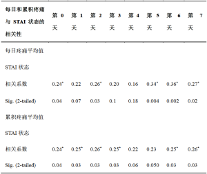 Click on image to zoom 表3