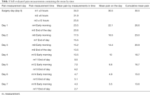 Click on image to zoom Table 1