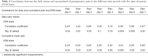 Click on image to zoom Table 3