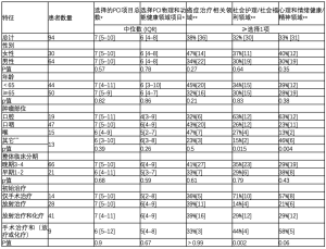 Click on image to zoom 表3