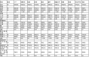 Click on image to zoom 表4