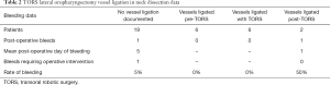 Click on image to zoom Table 2