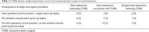 Click on image to zoom Table 3