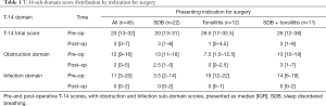 Click on image to zoom Table 1