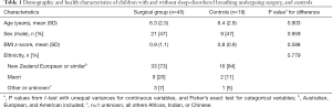 Click on image to zoom Table 1