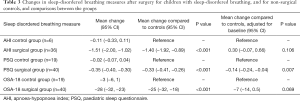 Click on image to zoom Table 3