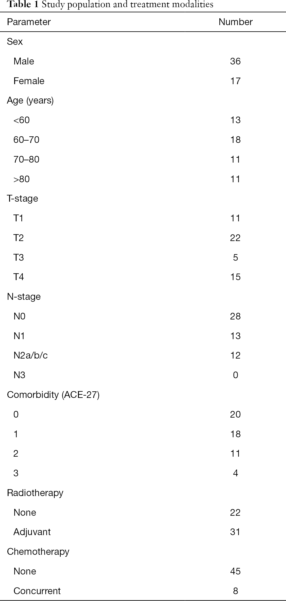 Table 1