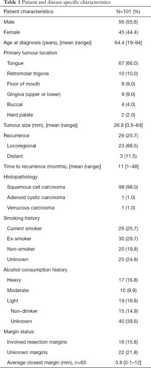 Click on image to zoom Table 1