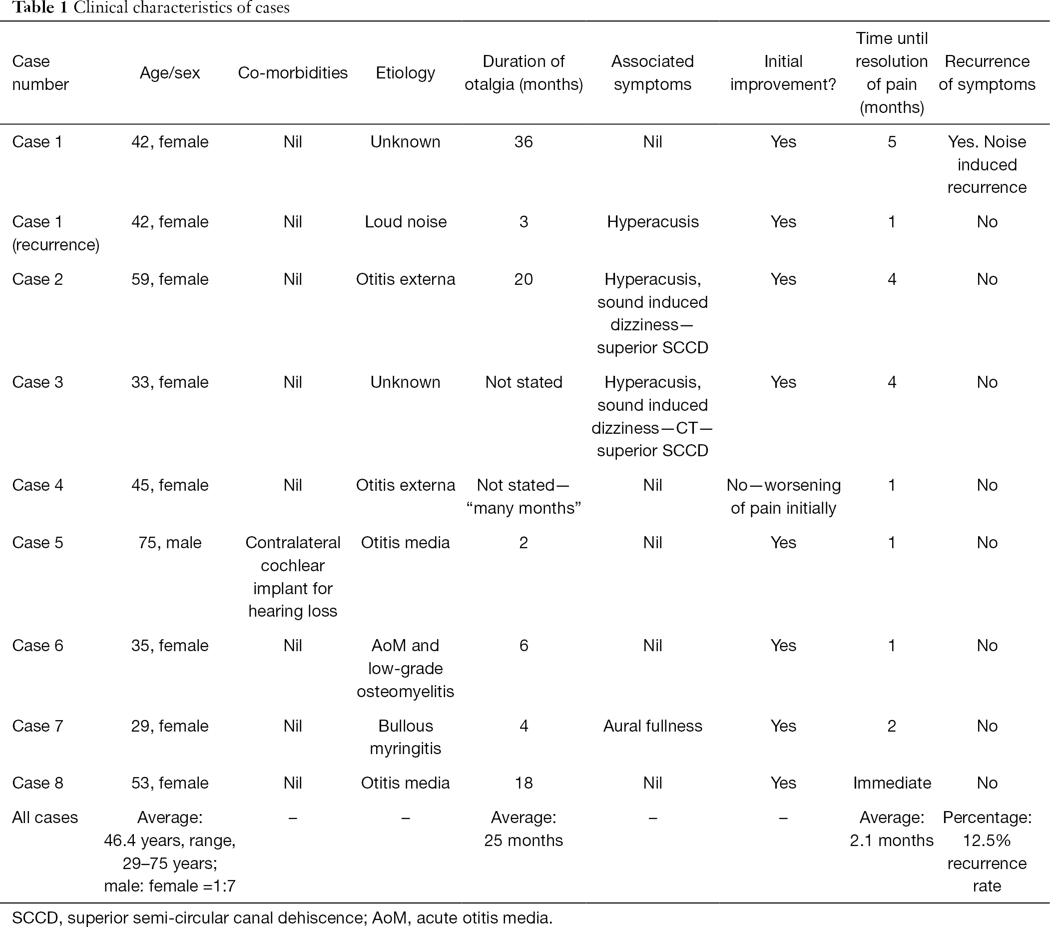 Table 1