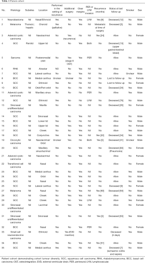 Click on image to zoom Table 1