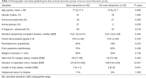 Click on image to zoom Table 1