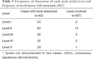 Click on image to zoom Table 3