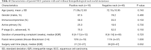 Click on image to zoom Table 4