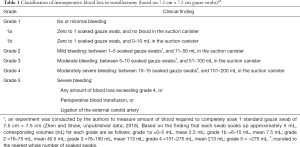 Click on image to zoom Table 1