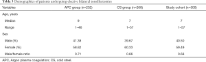 Click on image to zoom Table 3