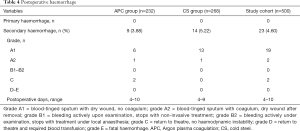 Click on image to zoom Table 4
